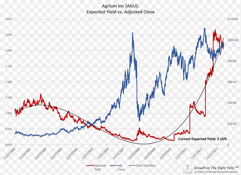 ͼ�ߵ����-������