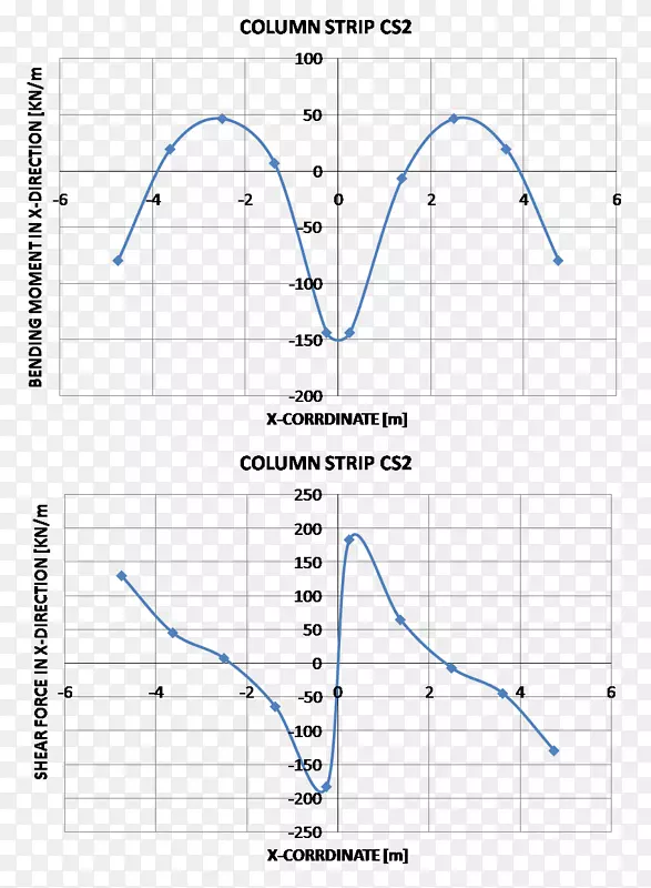 �߽ǵ�ͼ-������