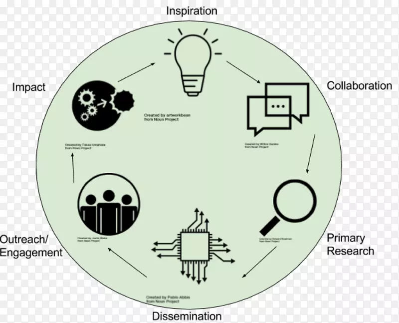 ���罻ý�彻�������о���ʹ�ò��͡����͡����ݿ��ӻ�����Ƶ��ѧ������ʵ��ָ��-��ѧ-������
