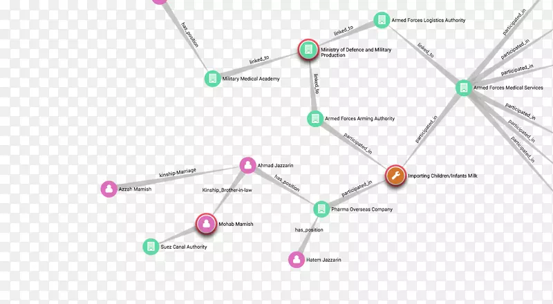 ֱ�ߵ����-������