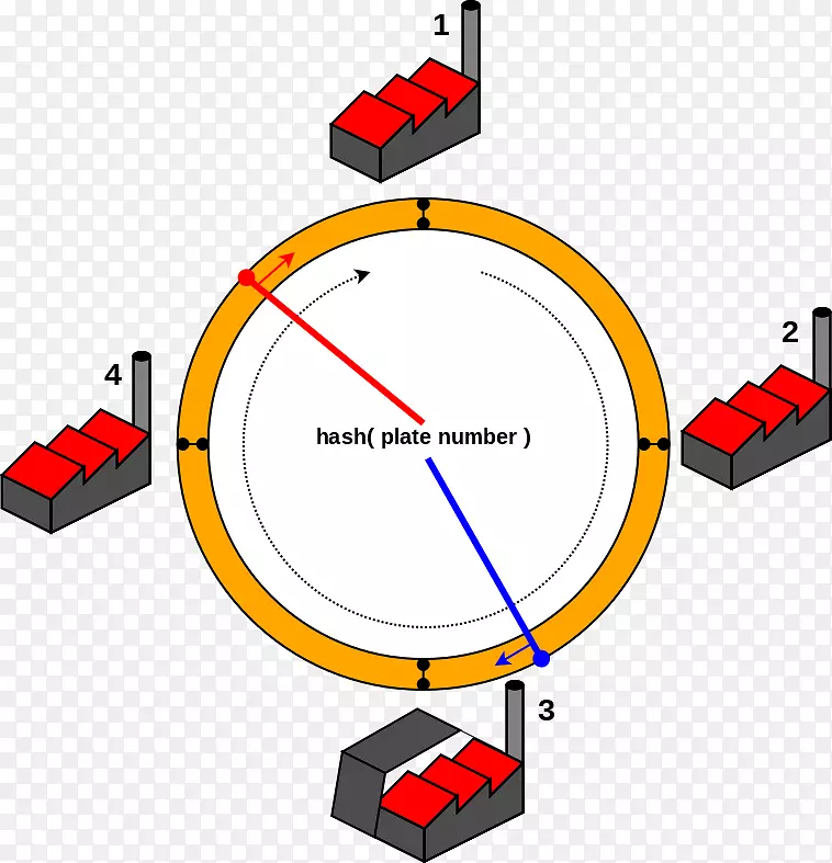 ��ϣ����һ��ɢ�й�ϣ�����ݽṹ�㷨һ��ɢ��-������