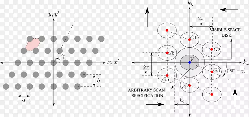 ƽ�������״���������ݽṹ����-������