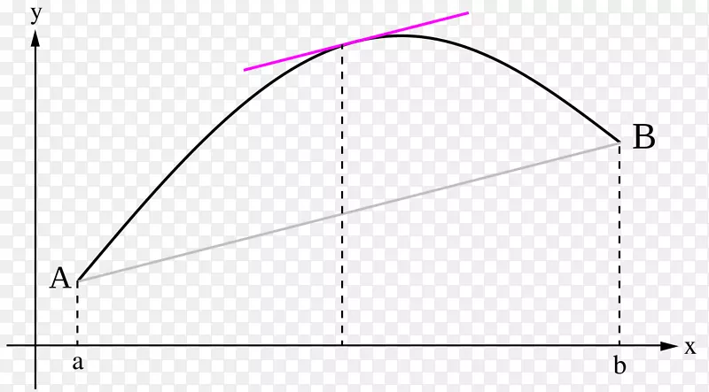 �����ε�ͼ-������-������