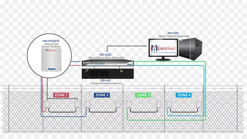 ���ּ��ϵͳ���ʿ��ư�ȫ����ϵͳ�����������ּ��ϵͳ-������