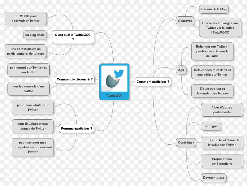 ��֯����Ʒ�����-������