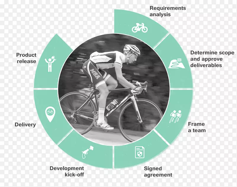 ���г�����ͼ�����.���г�-������