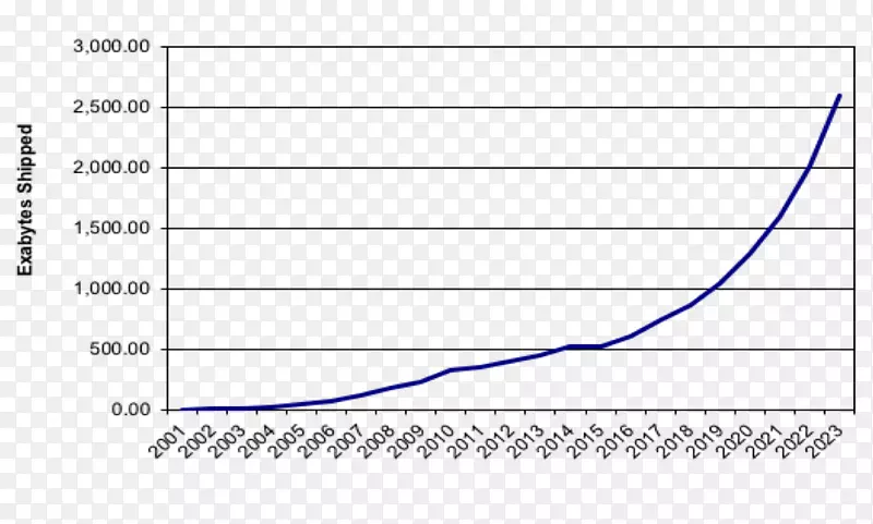 ��ʿ���о�Ա����ѧ��ʿ���������ѧ�о�������ѧ-�����ܶ�-������