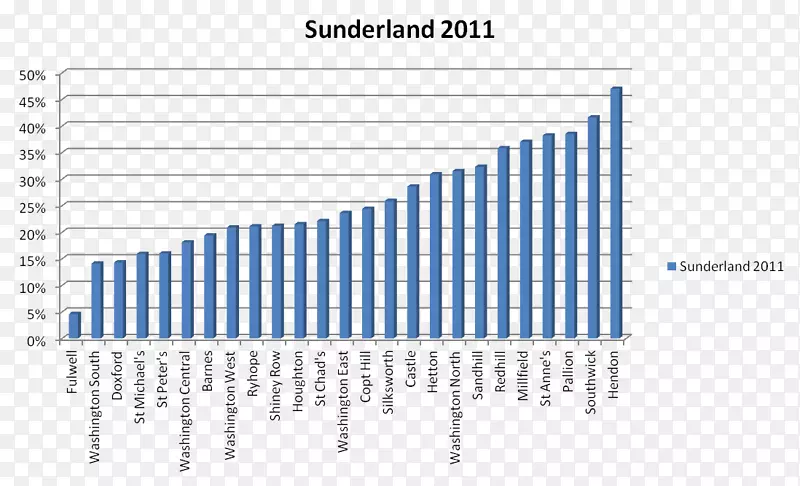 ���������о���ѧ���÷�չ-ƶ����ͯ-������