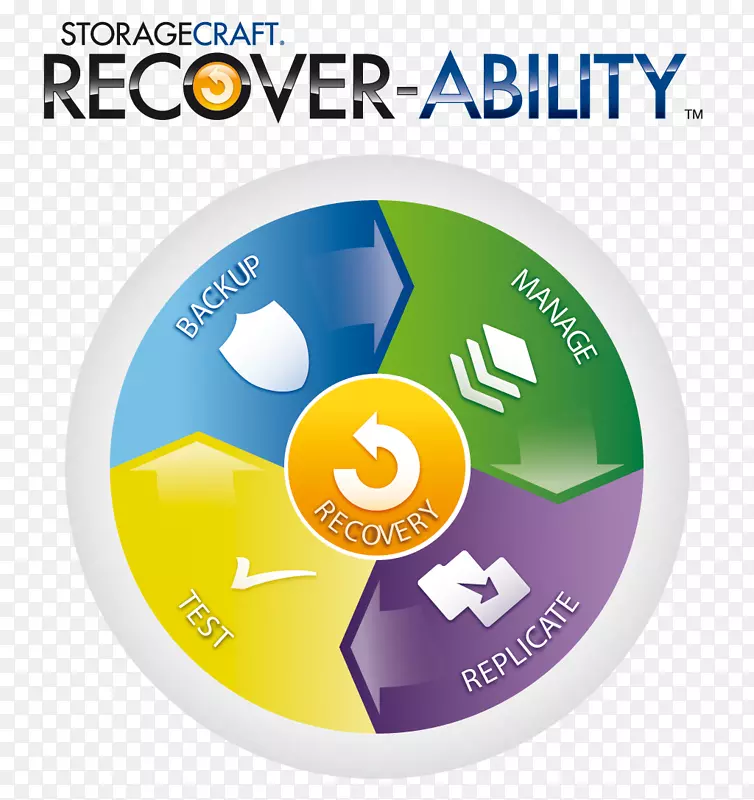 �洢���ռ���������������ѻָ����ݻָ�-ҵ��-������