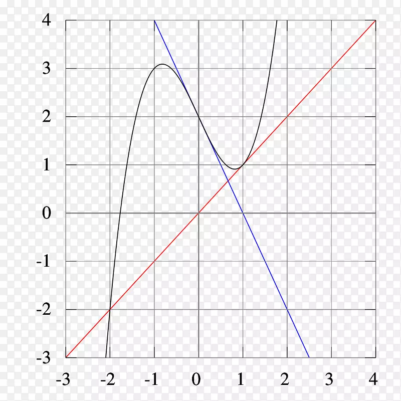 ���ǵ�ͼ-������-������