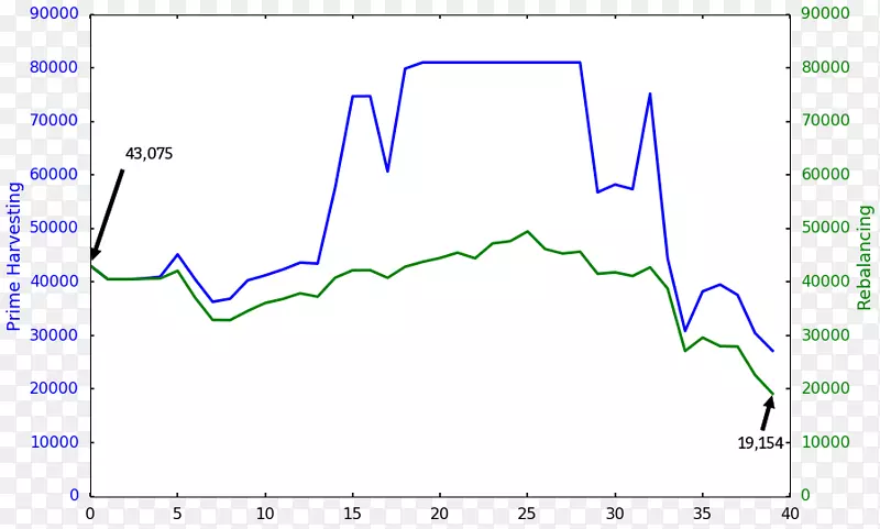 ֱ�ߵ����-������