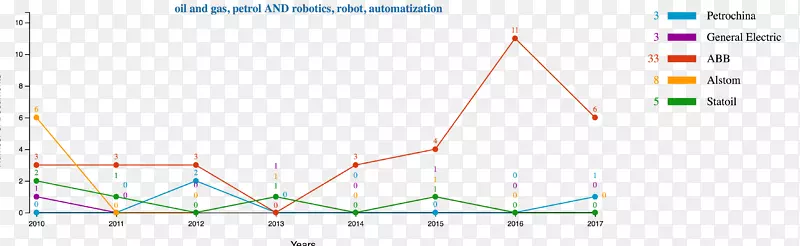 �����ε����������-������