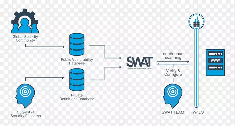 ͼ��webӦ�ó���ȫ©���������ȫ-������