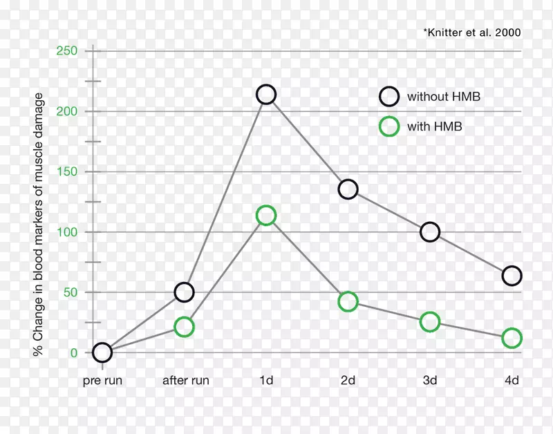 ��ʳ�������-�ǻ���-�׻����ᵰ�ײ���֧��������Ӫ��-OlimPIC-������