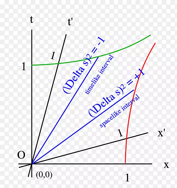 �����ε�microsoft azure����-������-������