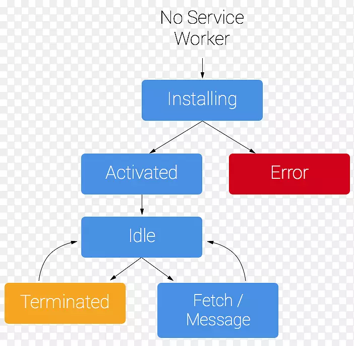 �������߽���ʽwebӦ�ó���web Worker web�����webӦ�ó�����ά��-������