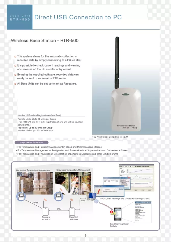 ���ݼ�¼�����ߴ������¶ȼ�-�䷽(��վ���)-������