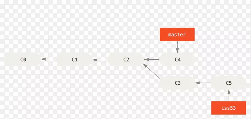 Ʒ�Ƶ��Ӳ�Ʒ-java�ű�-������