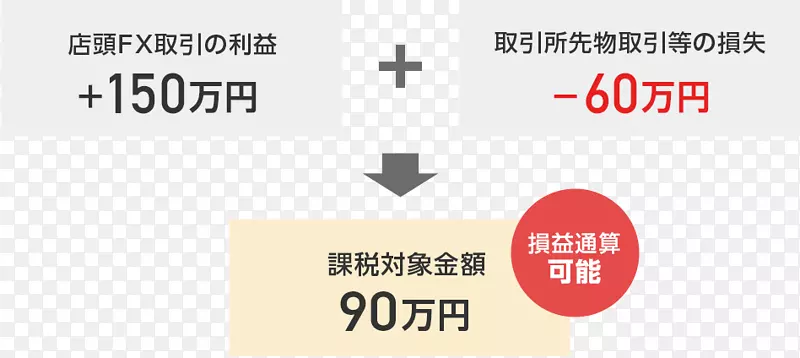 Ʒ�Ʊ�ʶ��-����˰-������