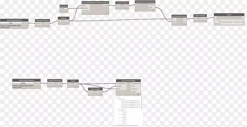 ������·����Ԫ����-������