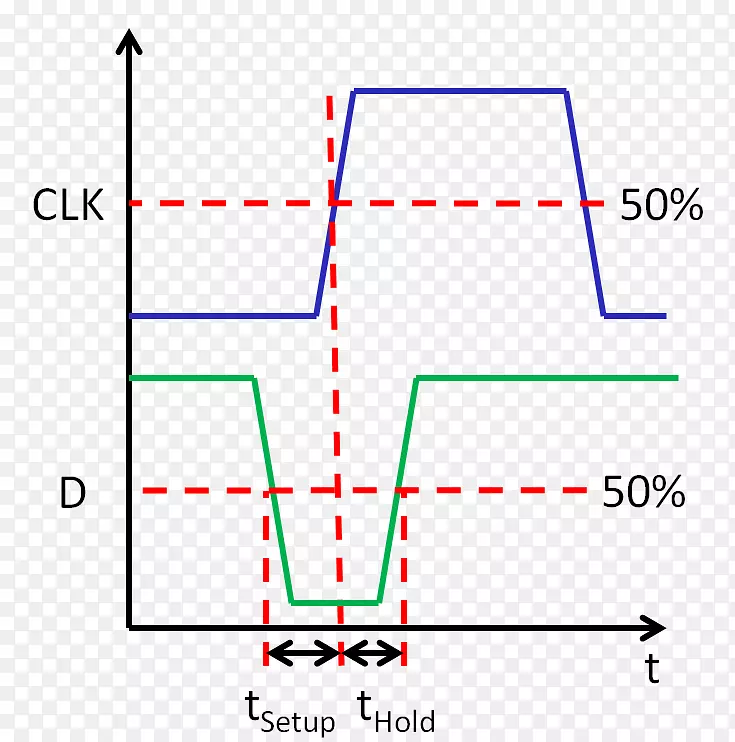 ֱ�������ε�ͼ-������