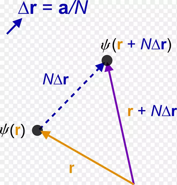 �����ε�-������-������