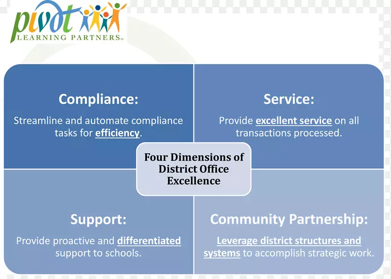 Ʒ�Ʋ���֧��ѧϰ����-������