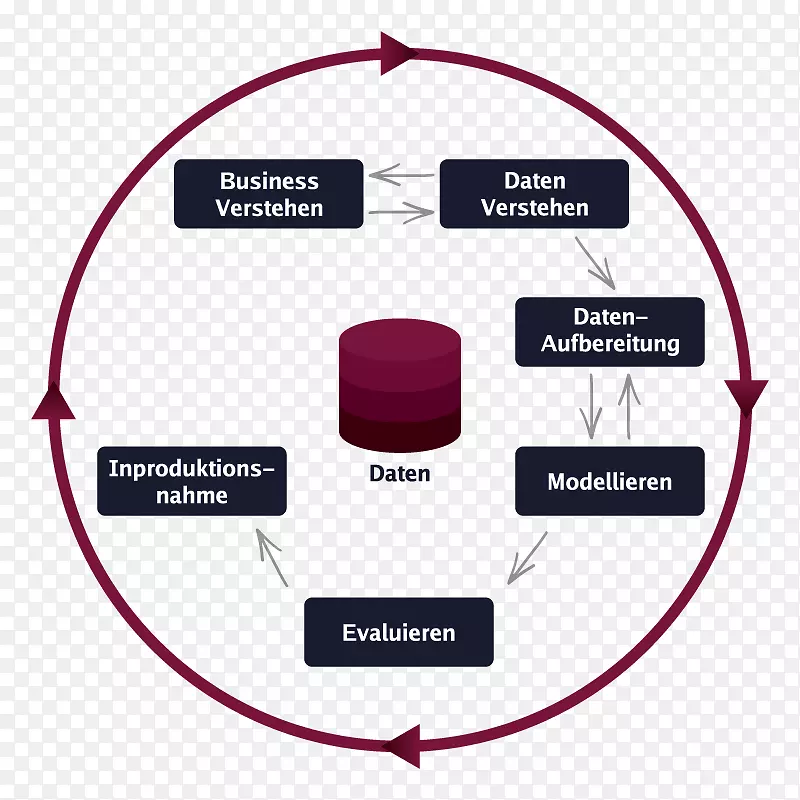 �����ھ����ݷ�����Ԥ����������ݿ�ѧ.ҵ��-������