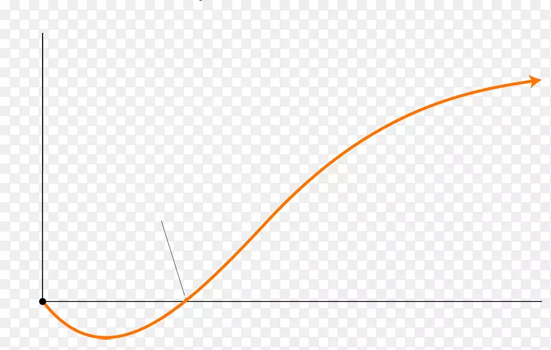 �ߵ��������-������