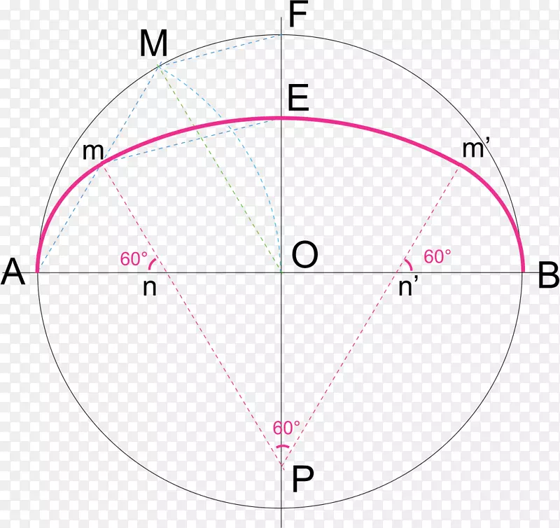 Բ���ͼ-Բ-������