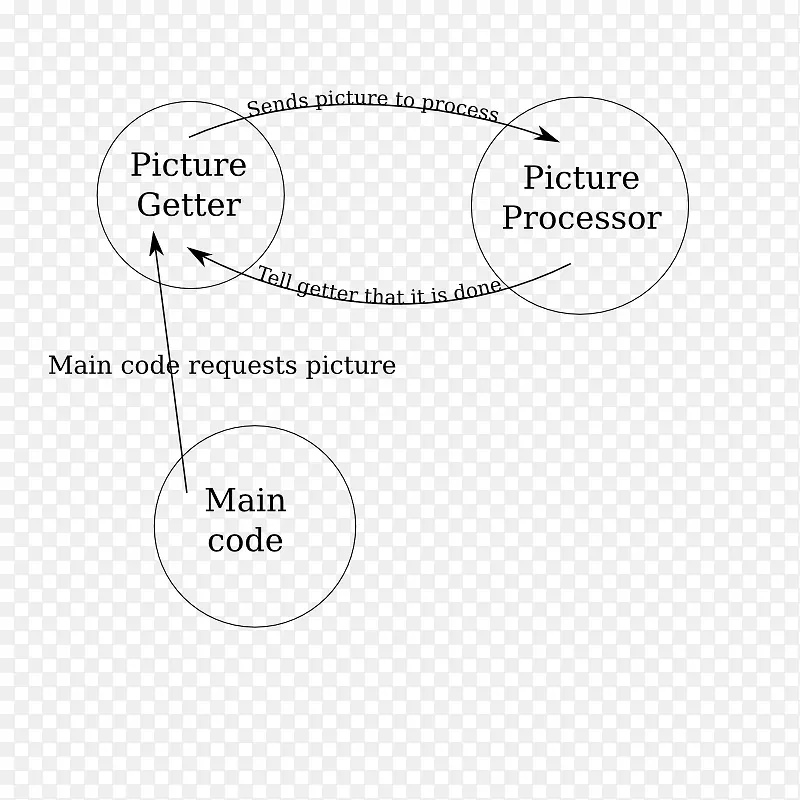 �ļ��߽����-������