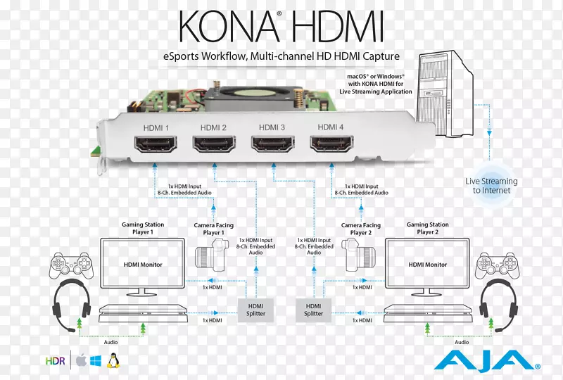 MacBook pro hdmi���������Ƶ����4k�ֱ���-kona-������