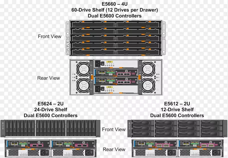 NetApp Dell IOPS�̼���������-SAN�洢��-������