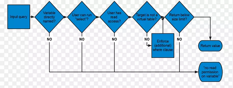 Ʒ���߼���-��-������