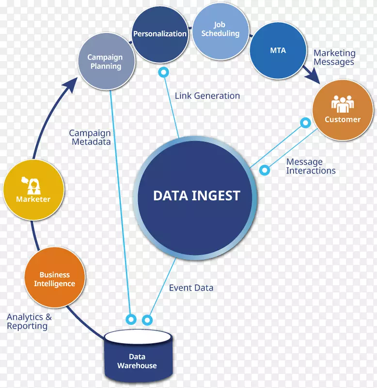 �����о�����д������-�г�Ӫ��-������