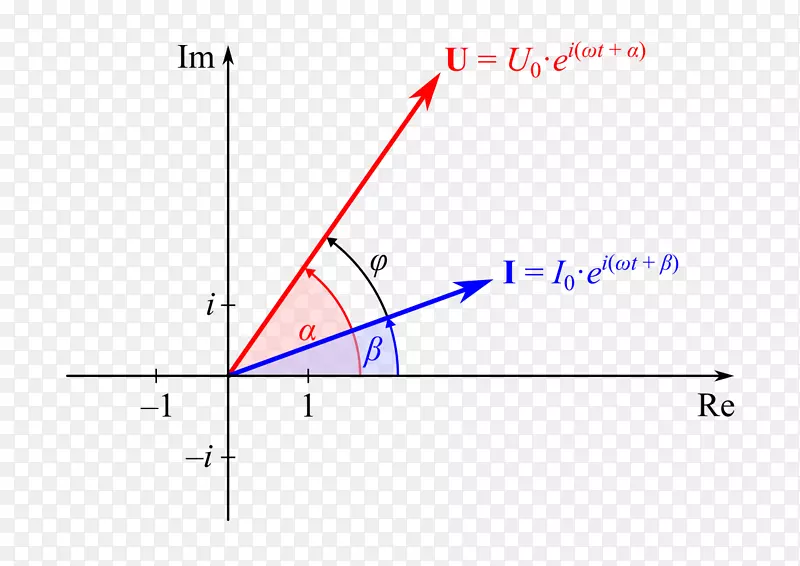 ����ͼ-������