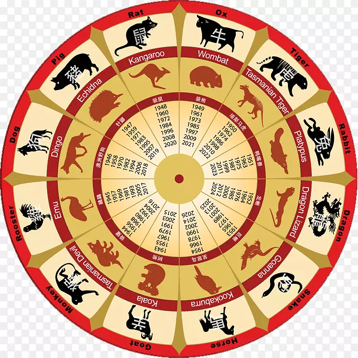 �Ĵ�����ʮ����Фռ����-ʮ����Ф-������