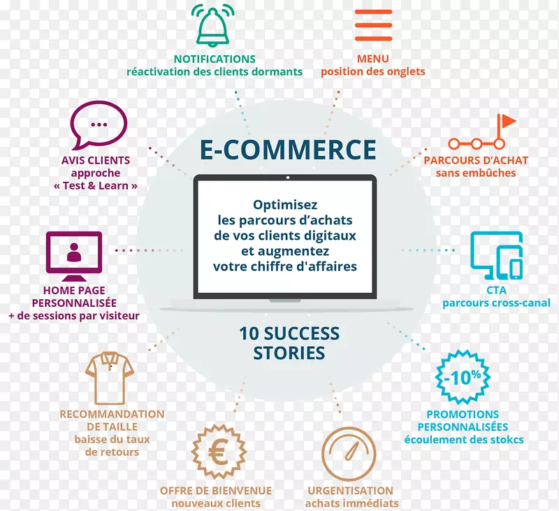 �����������ó��Ʒ�ƿͻ�-�ɹ�����-������