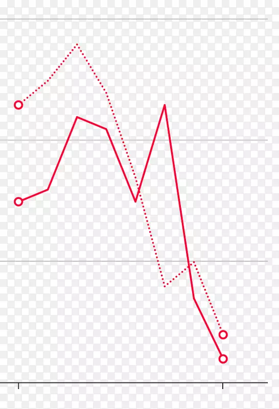 ֱ�������ε���-������