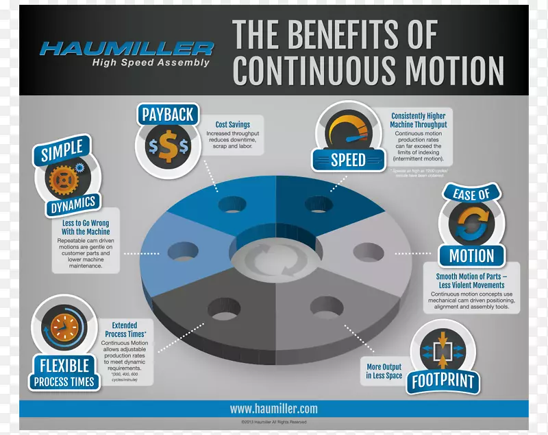 ����Ʒ�����-������