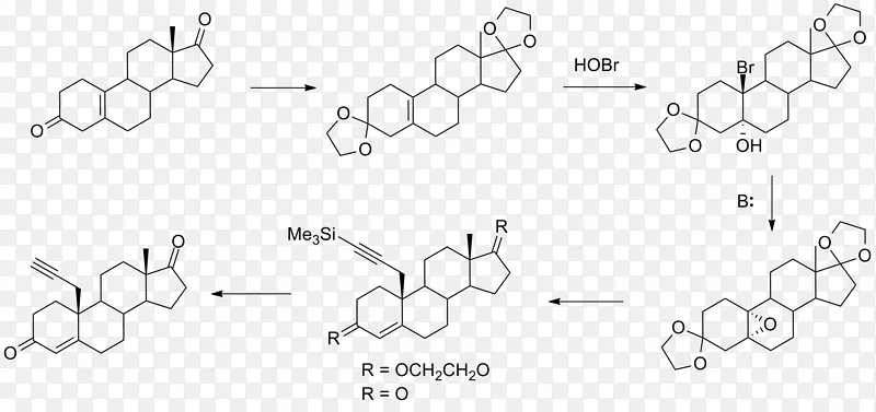 ���׳���ָ��-������
