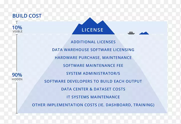 Ԥ�������ҵ���ݿ�ѧ�����ݾ���-������