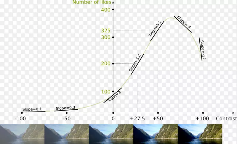 ������ѧ��΢�ֵ���ͼ-������