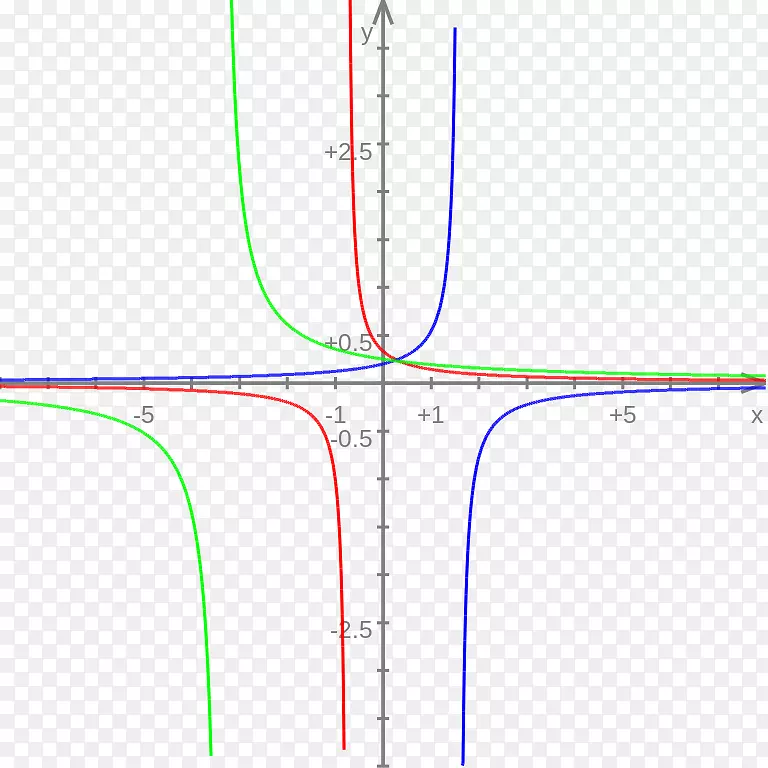 �ߵ��������-������