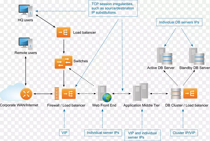 ֱ�ߵ����-������