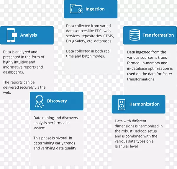 ���ݺ���������ͼ.���ݺ�-������