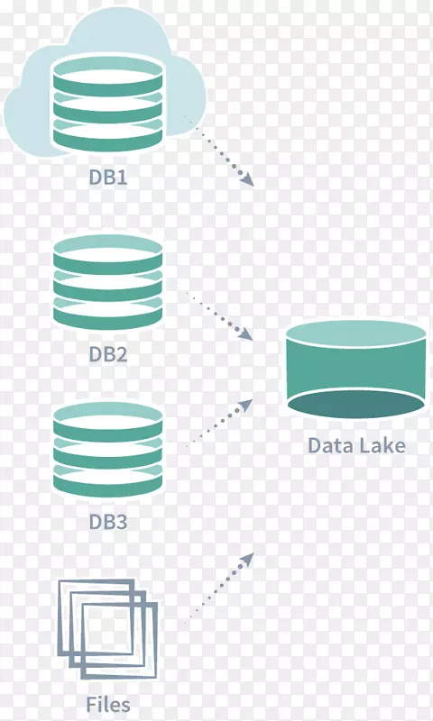 ���ݺ����ݼ��ɼ��������apache Hadoop-���ݺ�-������