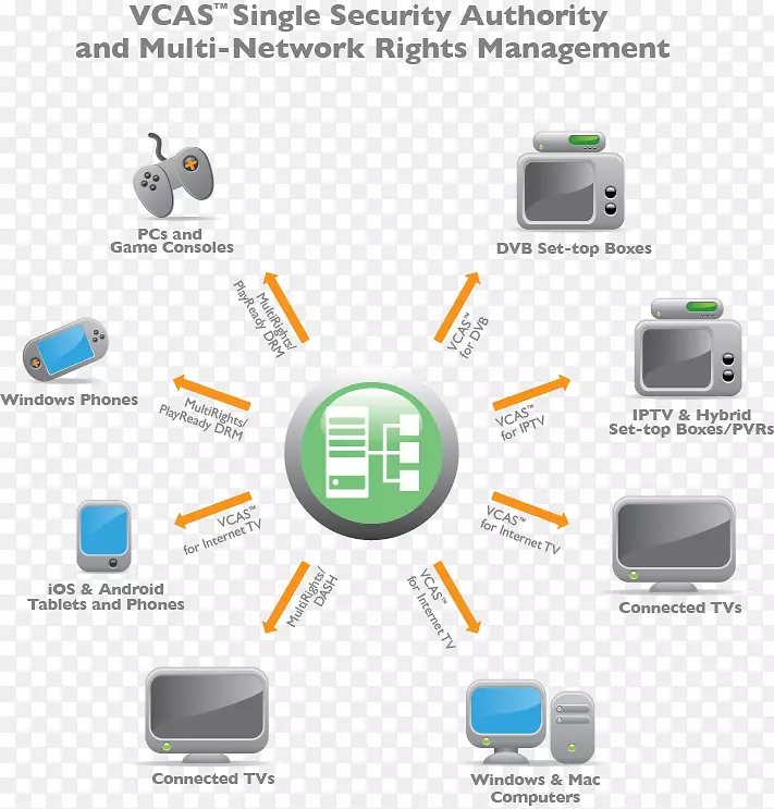 ����豸��ý�����.���-������