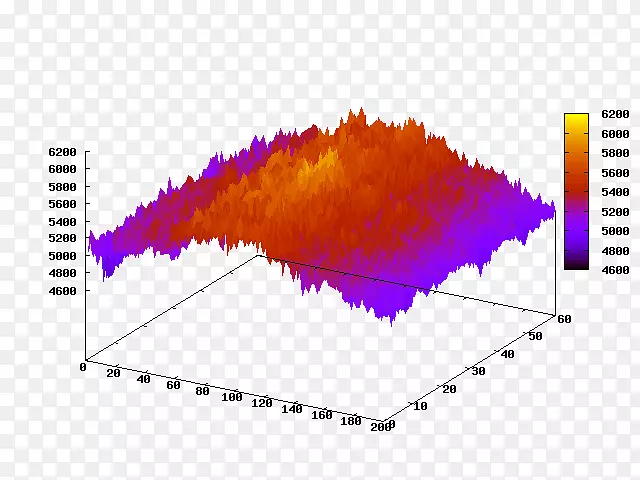 �߽ǵ�-matlab-������