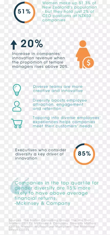 �Ա������-��Ů-��ҵ-������